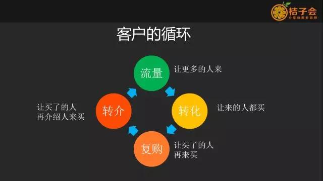 什么是社群营销