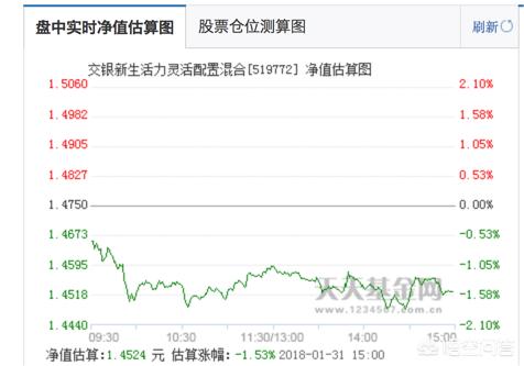 基金三条线怎么分析