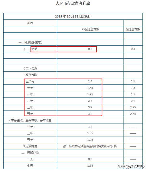 自动转存的坏处