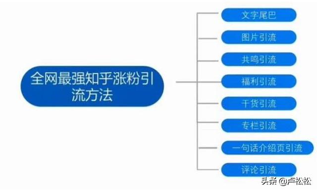 微信公众号怎么吸粉