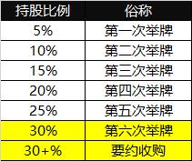 要约收购是什么意思