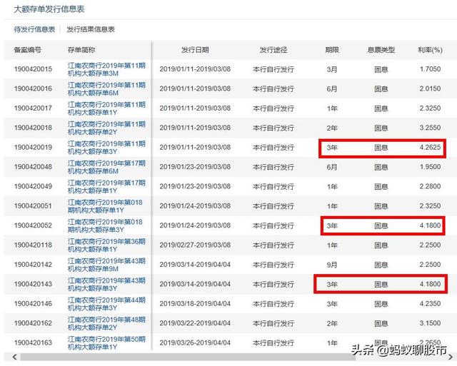 500万存银行死期5年