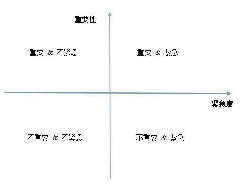 怎么提高工作效率