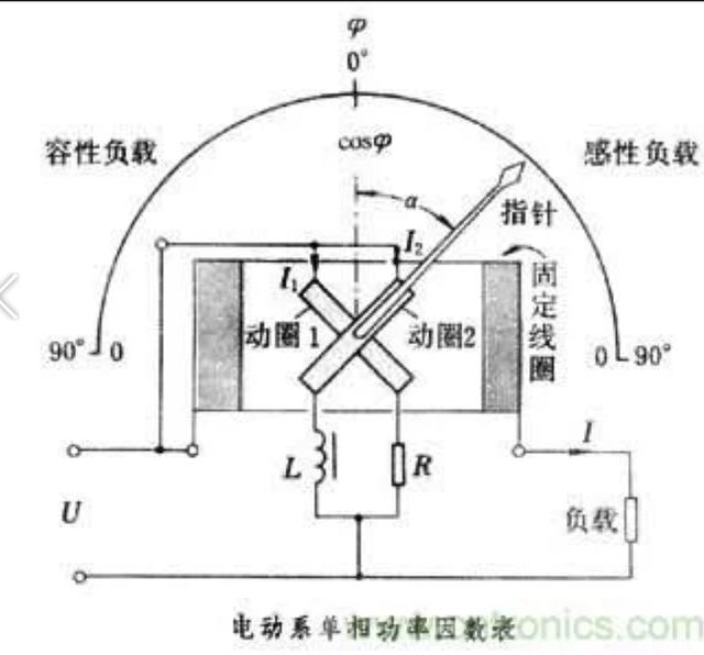 什么是因数