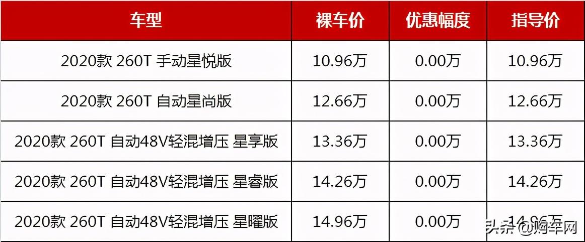 10万左右的车suv排名