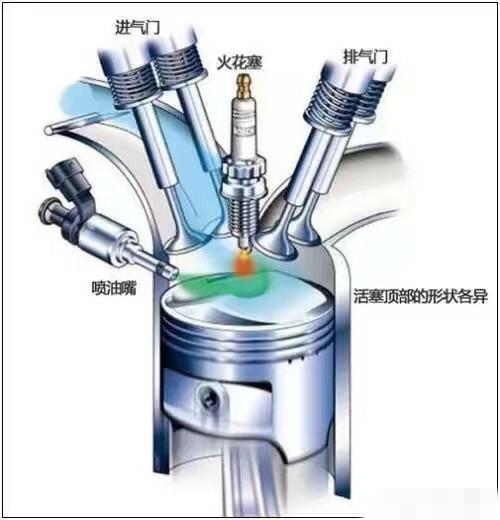 买车直喷好还是电喷好