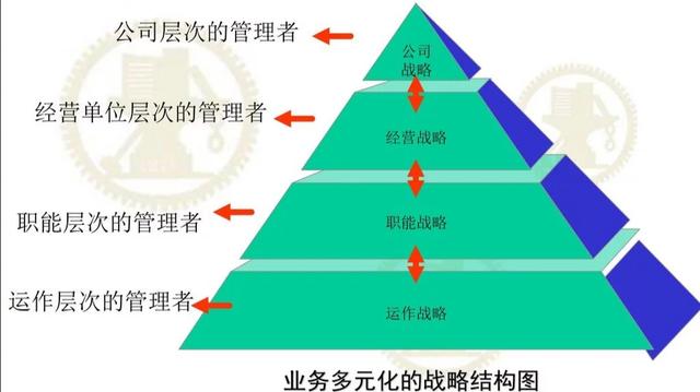 运营经理岗位职责