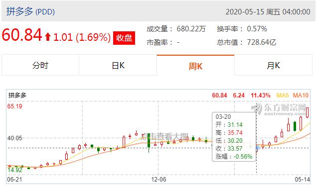 拼多多黄峥简历