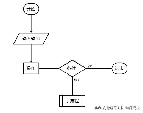 做流程图的软件