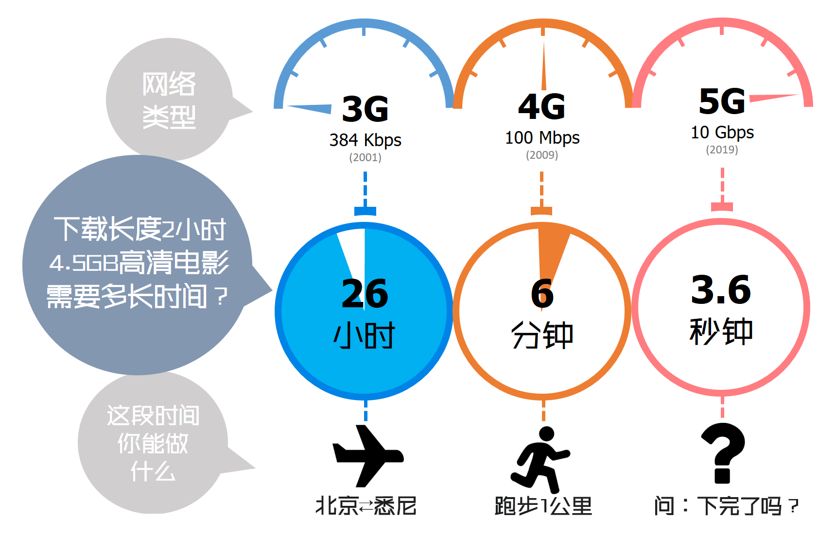 1g流量可以看多久抖音