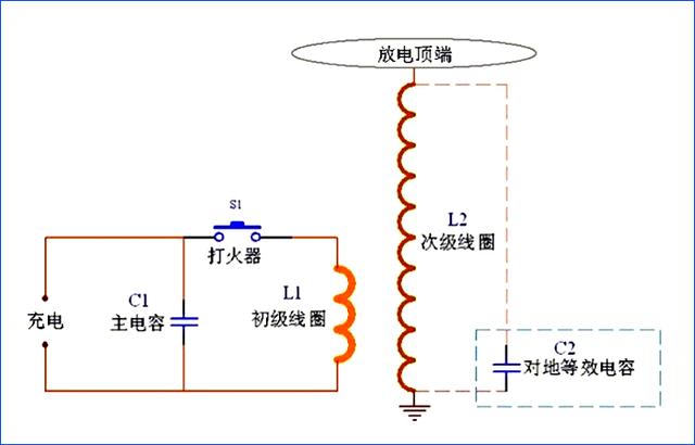 特斯拉线圈