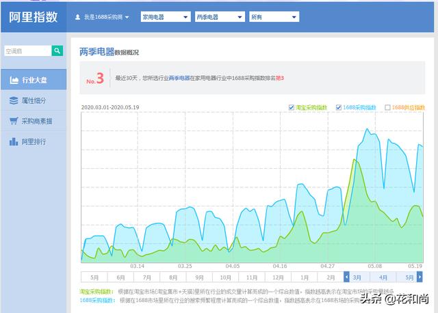 怎么开好一家网店