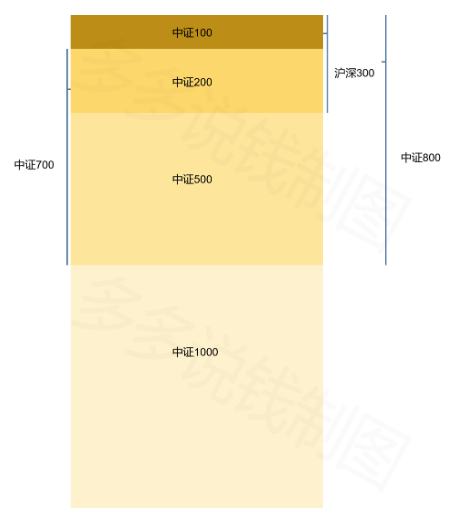 指数是什么意思