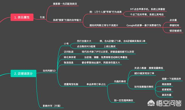 怎样从网上开店