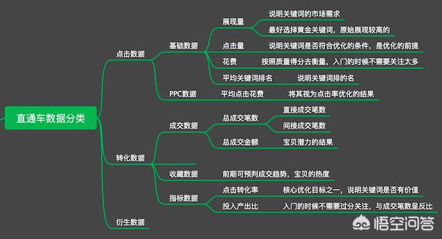 直通车怎么开