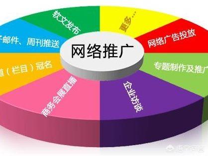 怎样做线上推广