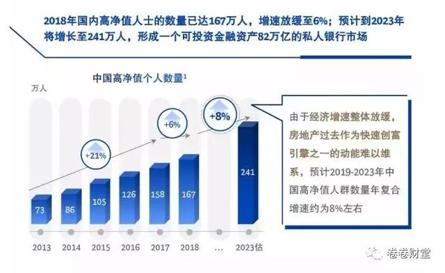 高净值客户标准是什么