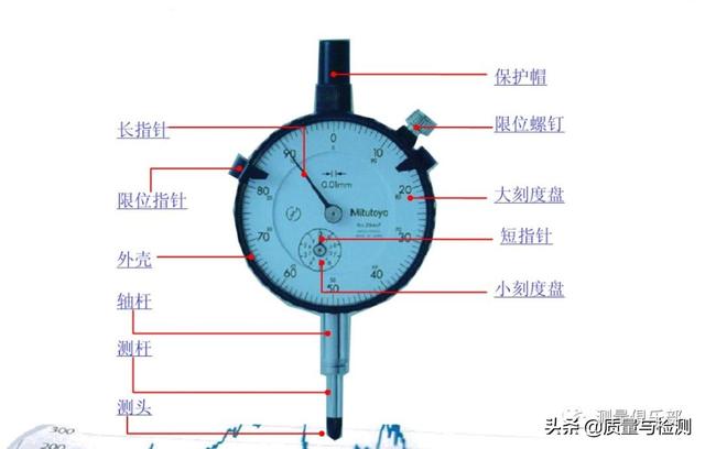 千分表怎么读数