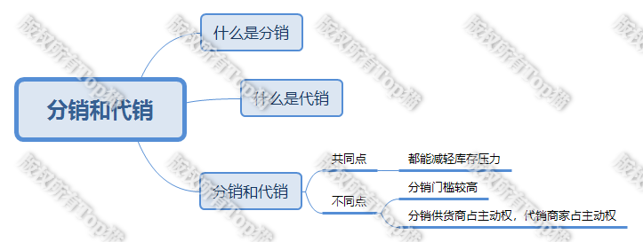 分销和一件代发哪个好