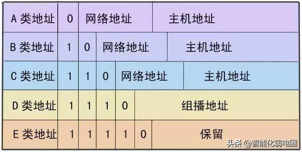 mac地址是什么意思