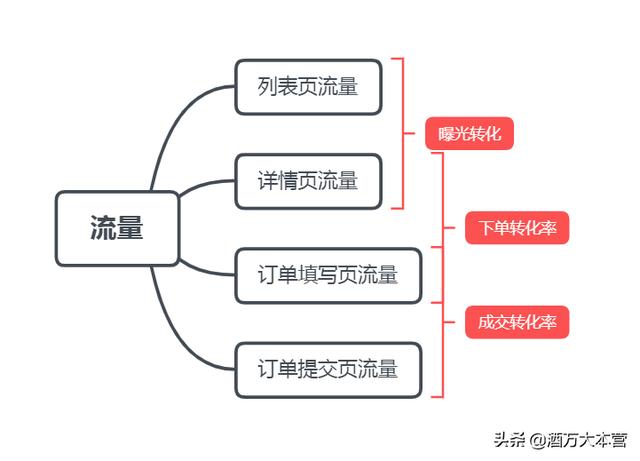 酒店开业活动方案