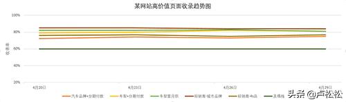 seo全攻略