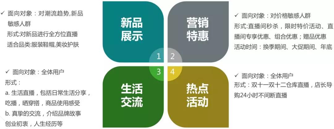 卖家非要让我改退款原因