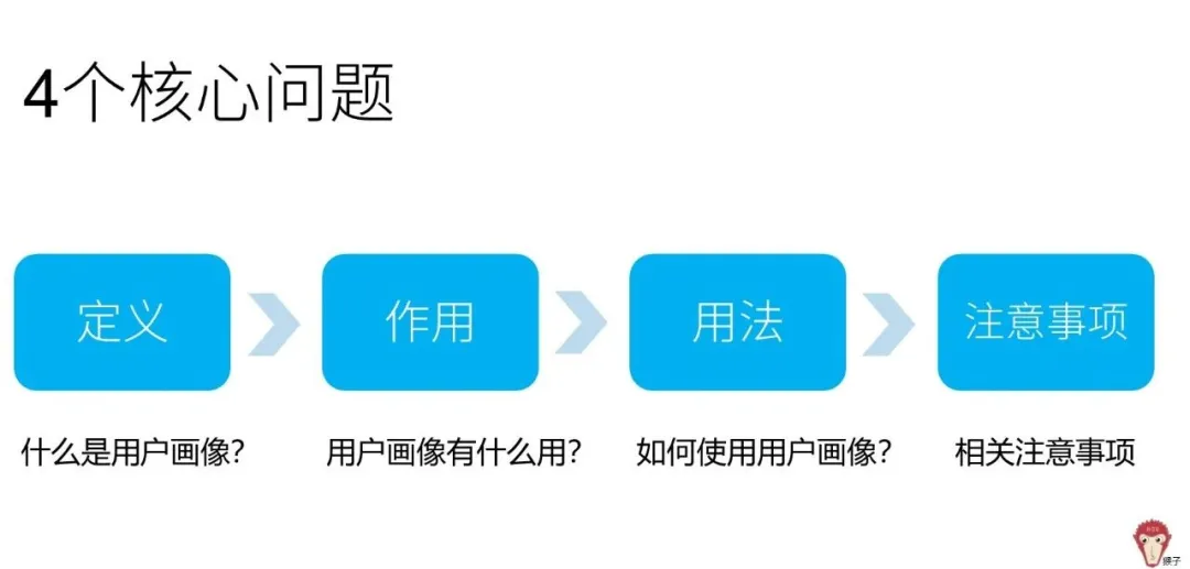 用户画像的7个维度