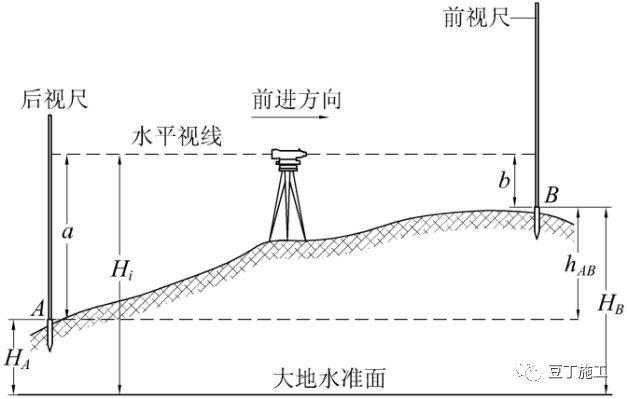 水平仪使用方法