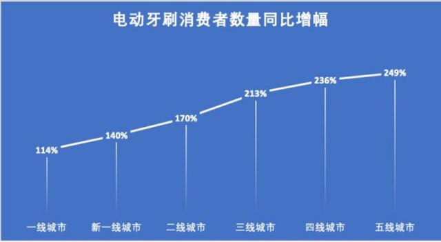 电动牙刷哪个好