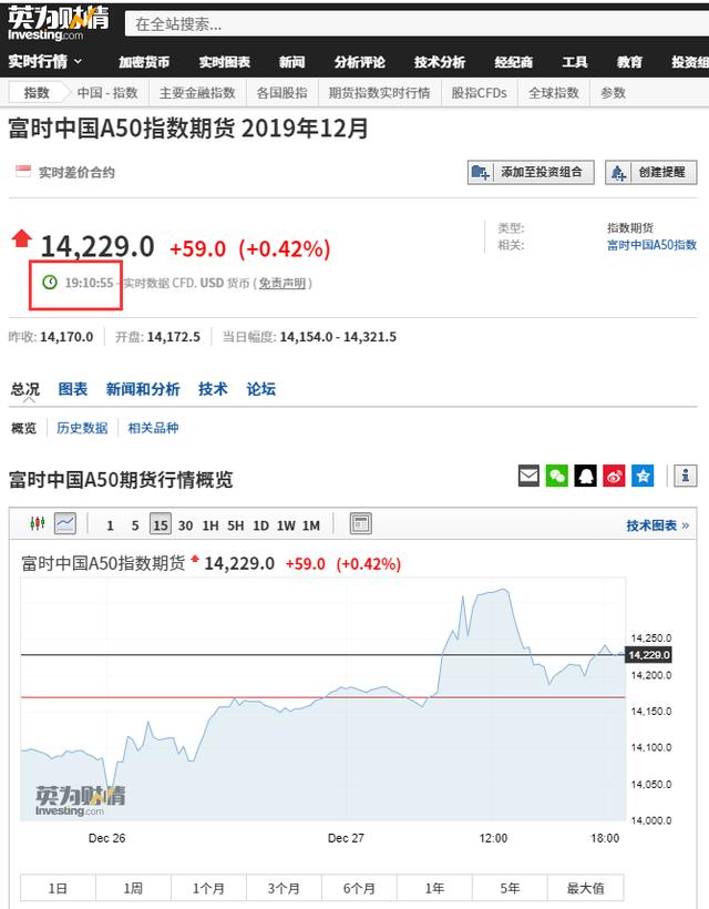 a50股指期货实时行情