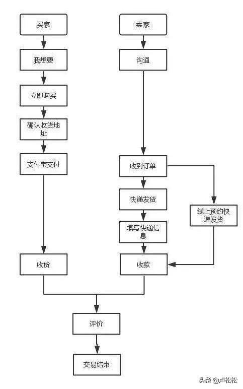 闲鱼支持花呗吗