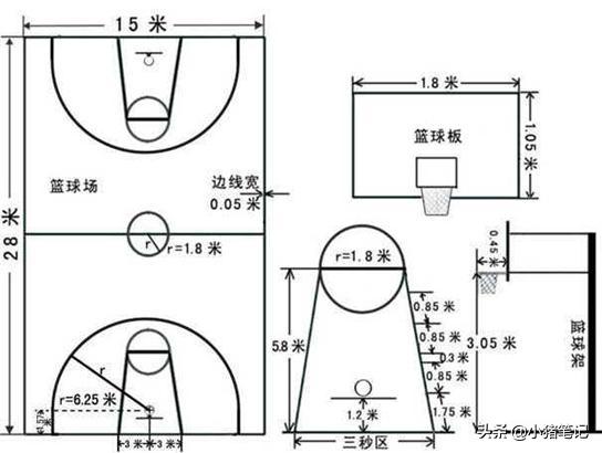 标准篮球场尺寸清晰图