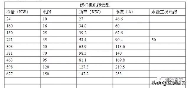 中央空调制冷量计算公式