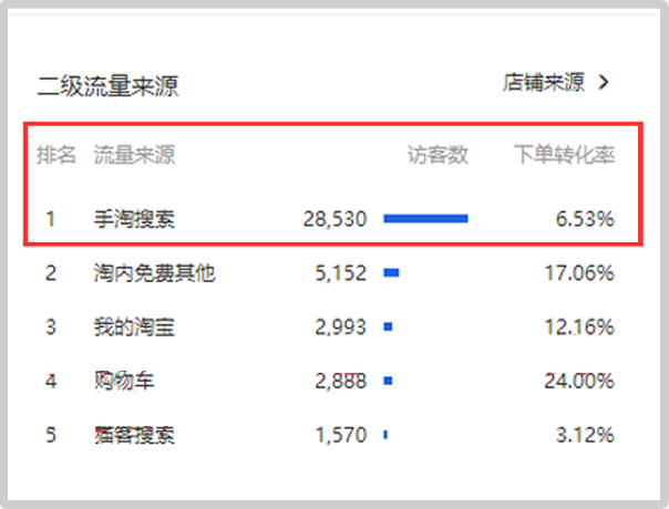 淘宝怎么快速刷到3星