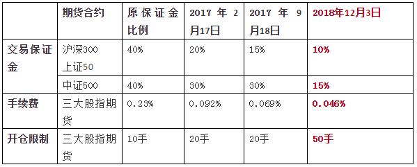 股指期货是什么意思