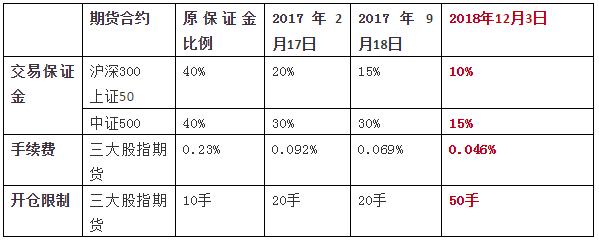 股指期货是什么意思