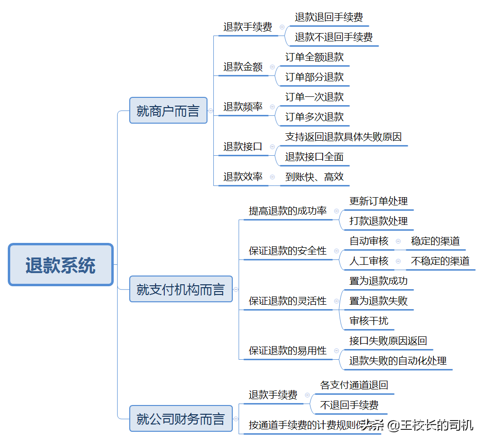 拒签退款会全额退款吗