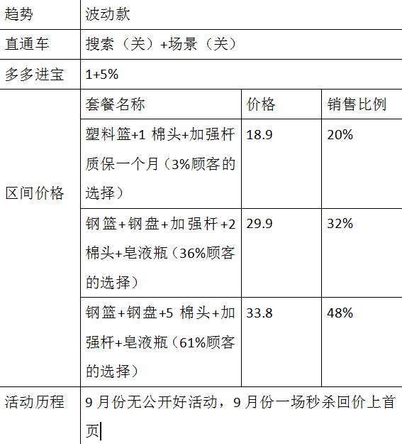 拼多多sku编码怎么填