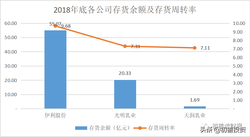 存货周转率越大越好吗