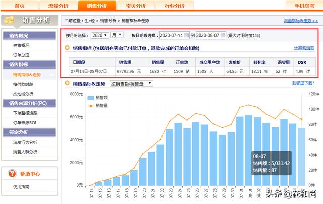 刷了300单还是没访客？