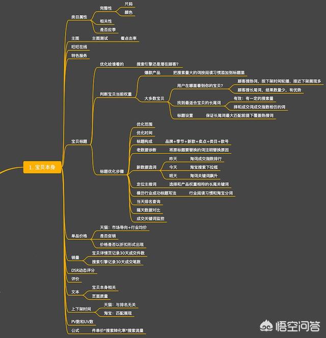 怎样提高网店流量