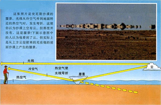 海市蜃楼什么意思