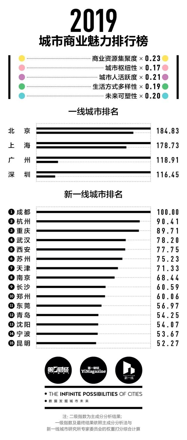 呼和浩特几线城市