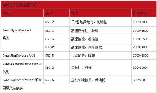 德国马牌轮胎价格表