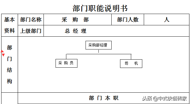 岗位职责怎么写