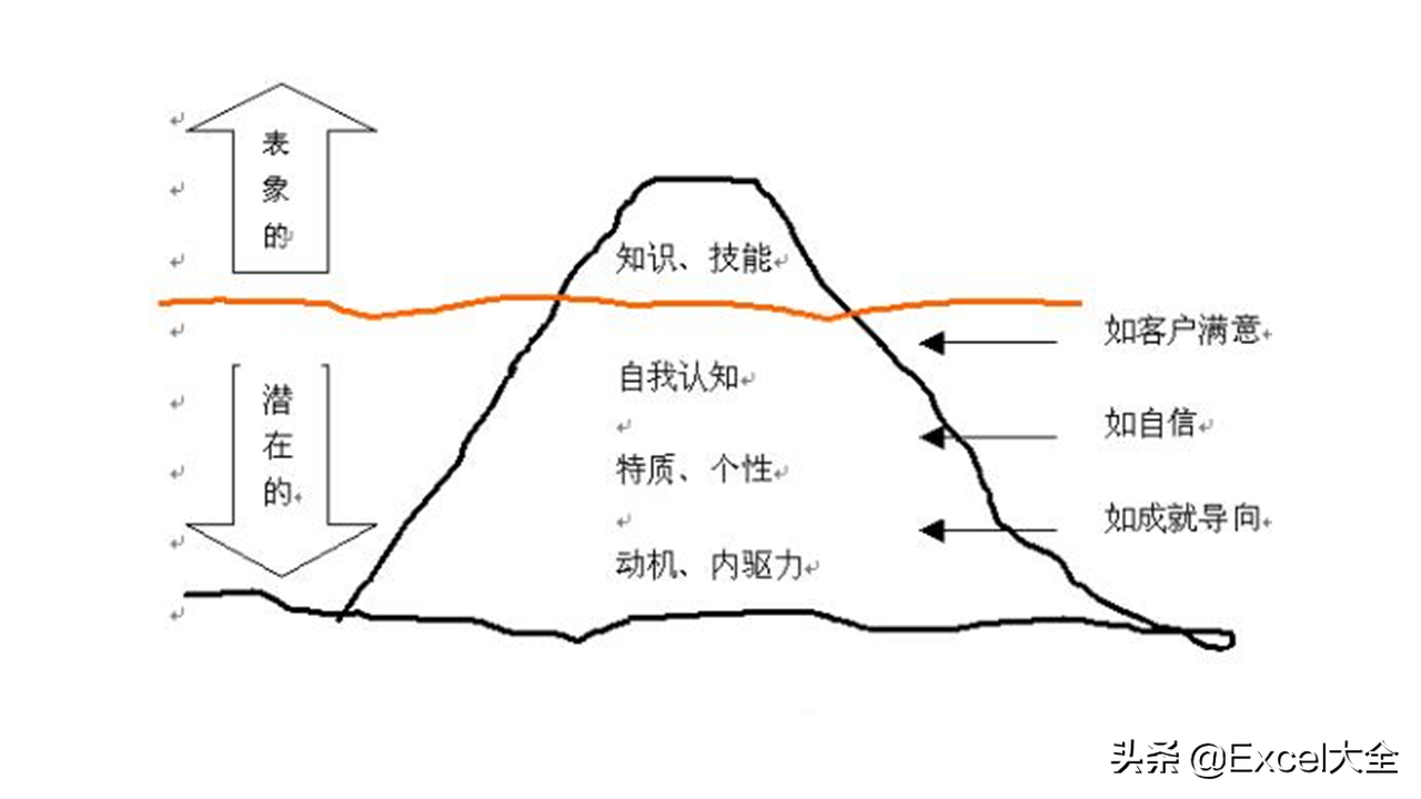 市场调研的四个步骤