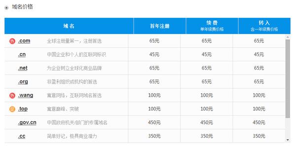 建设网站需要多少钱