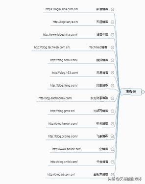 网络推广的方法