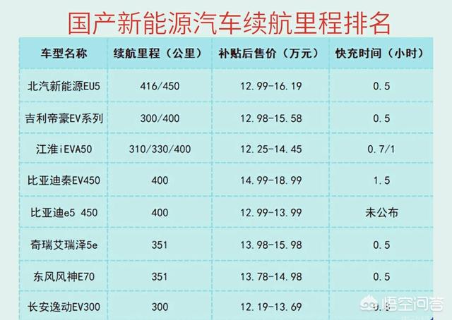 新能源汽车前十名品牌